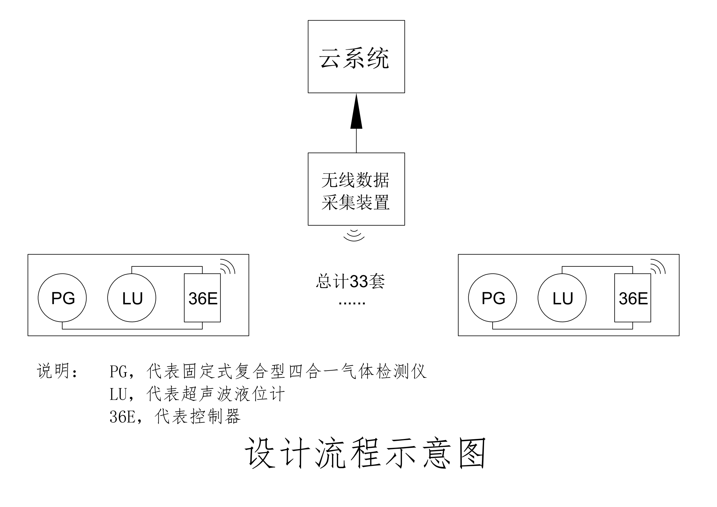 智慧公廁無(wú)線(xiàn)氣體監(jiān)測(cè)解決方案