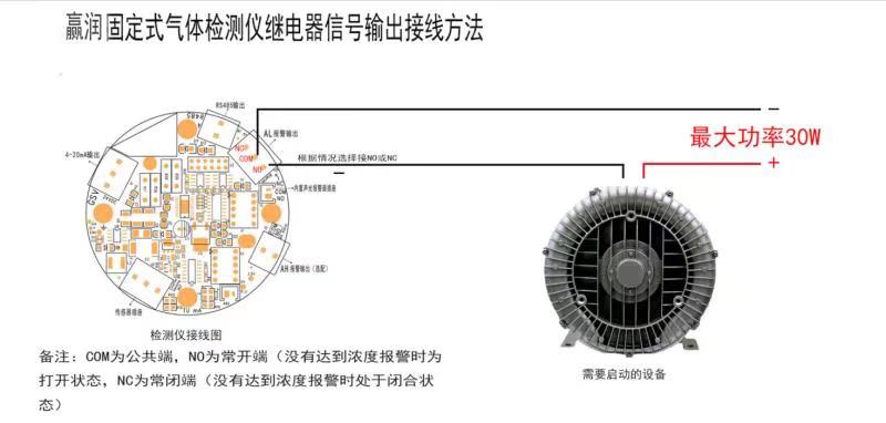 氣體報(bào)警控制器怎么聯(lián)動(dòng)風(fēng)機(jī)？